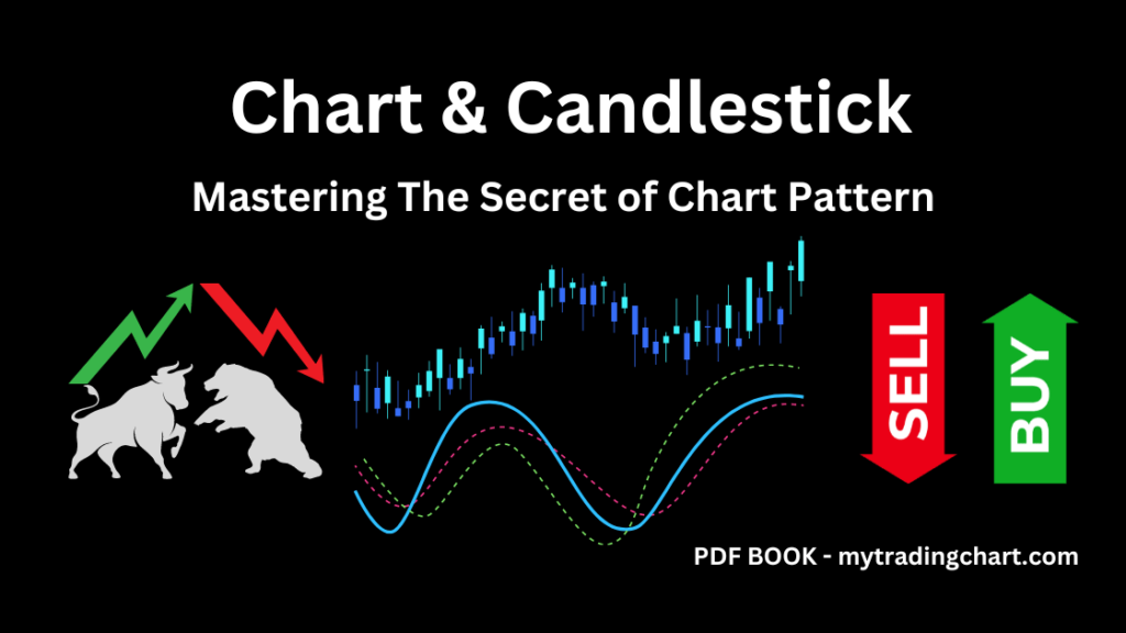 Chart and candlestick pattern book