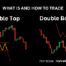 Double TOP and Bottom pattern mytradingchart