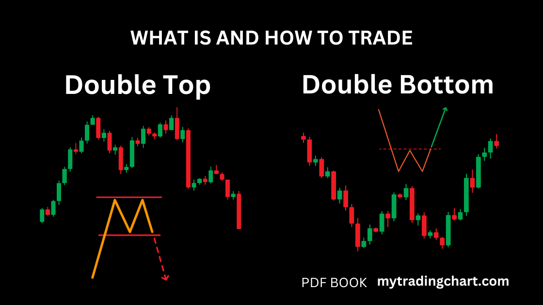 Double TOP and Bottom pattern mytradingchart