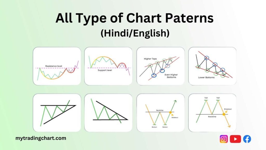 chart patterns pdf download - mytradingchart