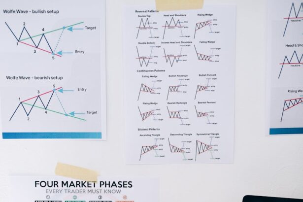 printout charts on a white wall