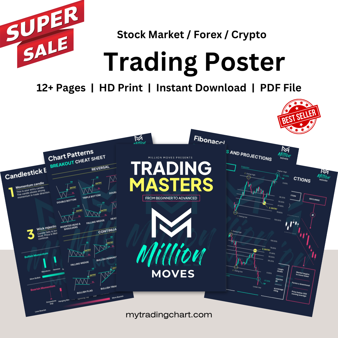 Candlestick Patterns Sheet