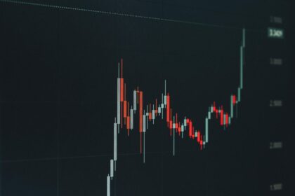 Analyzing a bullish financial chart highlighting a significant upward trend in the market. — Photo by Arturo Añez. on Pexels